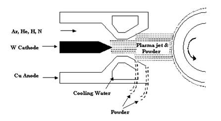 Thermal Barrier Coatings